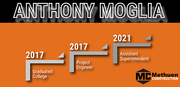 Moglia-Anthony-Career-Progression-02a.jpg