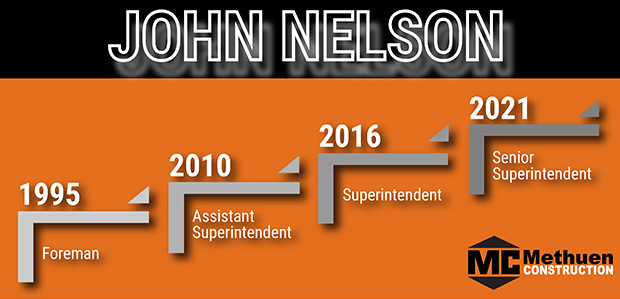 Nelson-John-Career-Progression-04.jpg