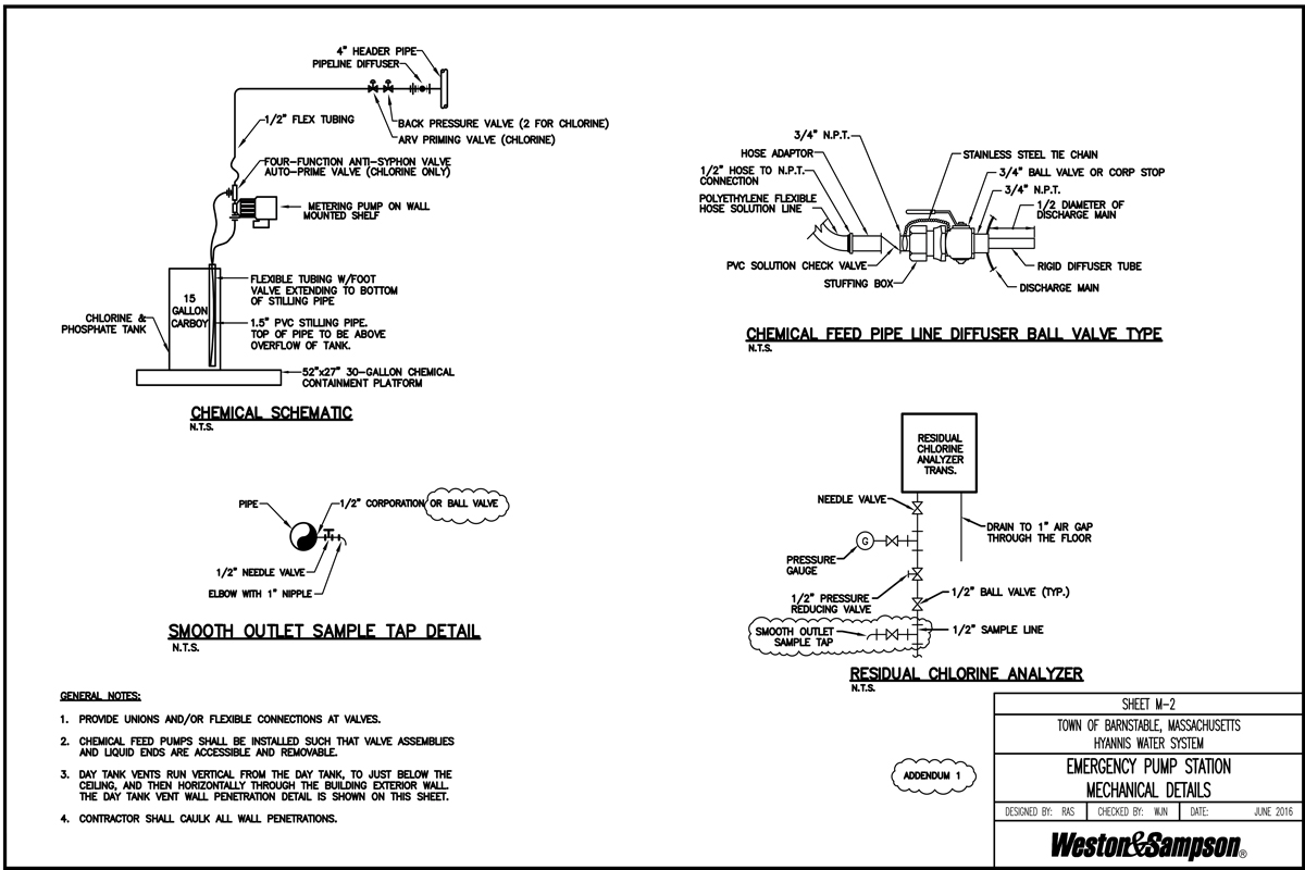 Chemical feed system details for the pump station